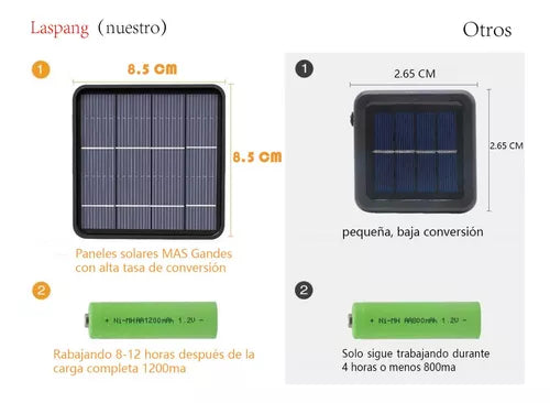 Burbujas Navideñas CARGA SOLAR 7.5 m Impermeables