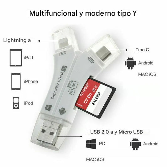 USB PHOTO STICK 4 en 1